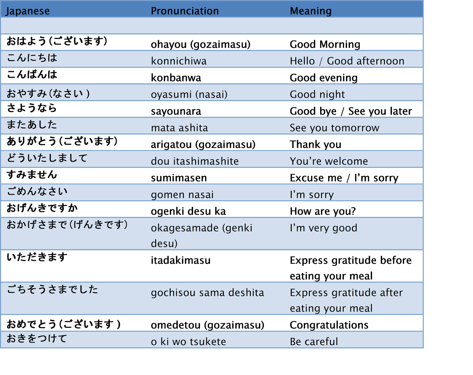 ... basic japanese greetings that you need to know when learning japanese