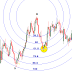 HOW TO TRADE WITH FIBONACCI ARCS