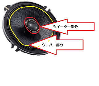 コアキシャルスピーカーの説明