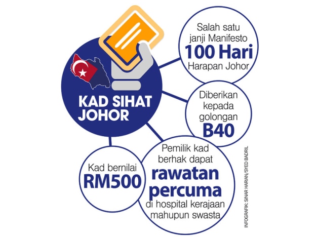 Permohonan Kad Sihat Johor 2021 Cara Login My Panduan