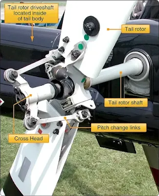 Helicopter Rotor System