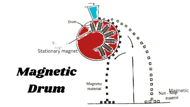 Magnetic Drums Separators