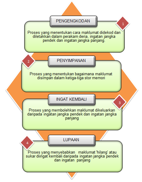 BICARA BERSAMA CIKGU JASLAN: TAJUK 7 : Mengaplikasikan 