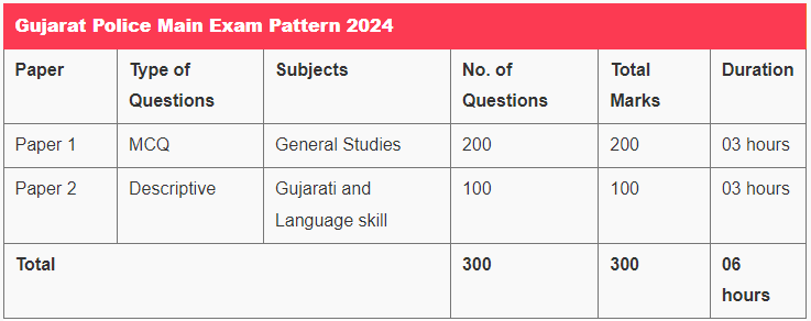 Gujarat Police Bharti 2024 Mains Exam Pattern