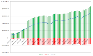 net worth | balance sheet | equity | financial independence