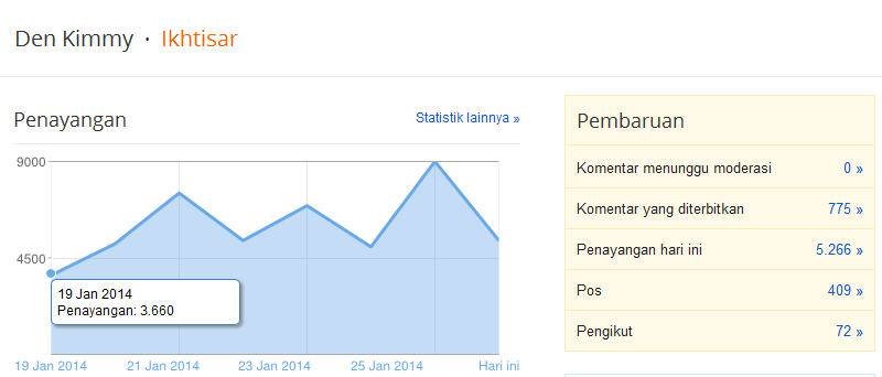 Pasang Iklan Di Blog Den Kimmy