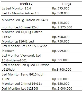 Inspirasi Terpopuler Harga Televisi