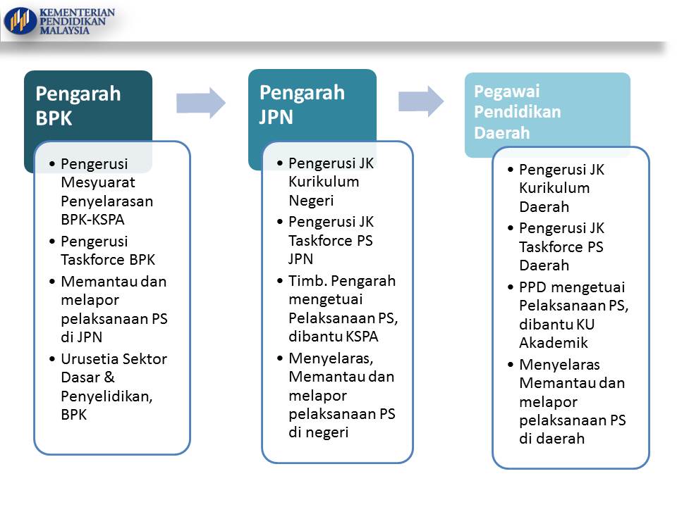 TAKLIMAT PELAKSANAAN PENTAKSIRAN SEKOLAH DI BAWAH ...