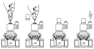 Delta Elektrogas - EVRMNA EVRM6NA Manual Reset Safety Valve For gas