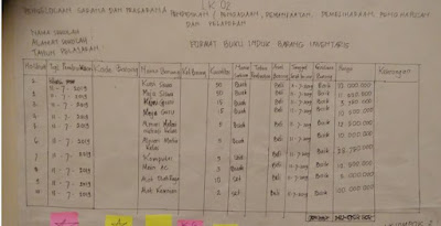 LK Pengelolaan Sarana Dan Prasarana LK 01, LK 02, LK Refleksi Mandiri Lengkap