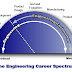 The Engineering Career Spectrum - "True fact"