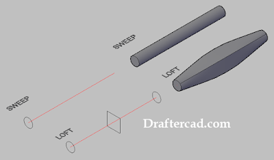 membuat modelling loft autocad