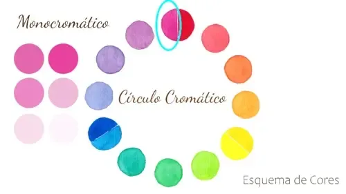 Teoria das Cores na Aquarela