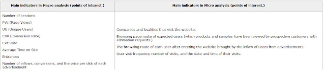 web statistics and analysis