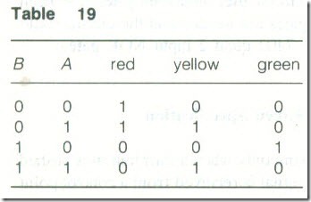 Logic Circuits That Meet a Given Specification29_07