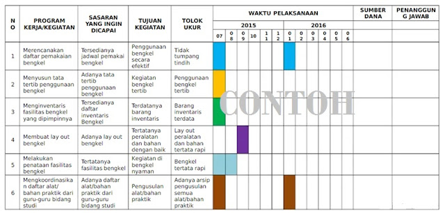 Program Kerja Kepala Bengkel SMK