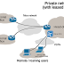 VOIP call and international TOPUP Bkash .DBBL 