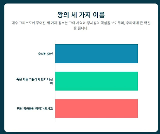 요한계시록 1장 1절-8절, 서론 요한계시록의 문을 열다 - 설교 연구 자료