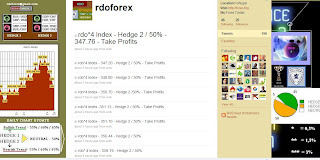 Twitter rdo 4 Index by rdo trend