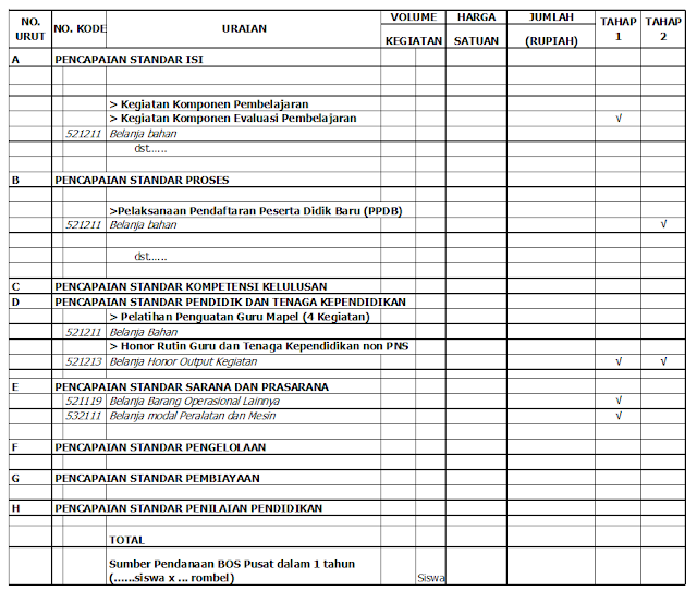 Contoh Format Rencana Kerja dan Anggaran Madrasah (RKAM) untuk