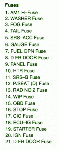 Fuse Box Toyota 1998 GS400 Diagram