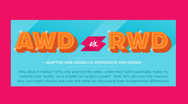 Image: Adaptive Web Design Vs Responsive Web Design