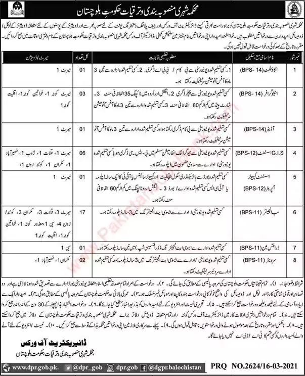 Latest Jobs in Pakistan Urban Planning and Development Department Balochistan Jobs 2021