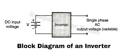 Block Diagram of an Inverter