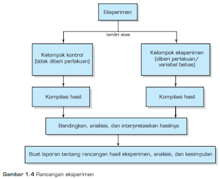 Contoh Hipotesis Observasi - Contoh KR