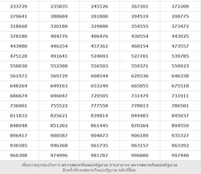 Thai Lotto Live Result For 16-12-2018