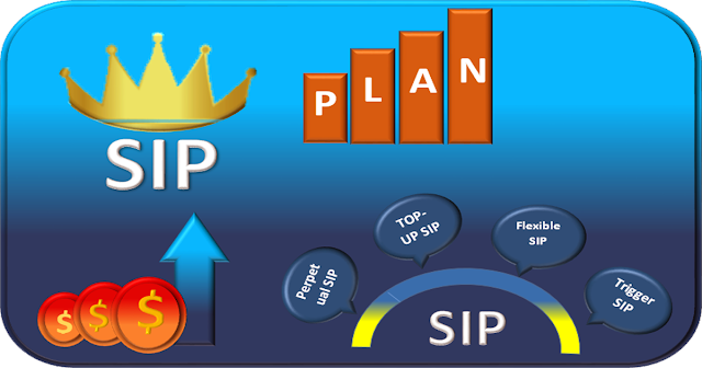 মিউচুয়াল ফান্ডে কিভাবে বিনিয়োগ করব, Mutual fund best SIP plan