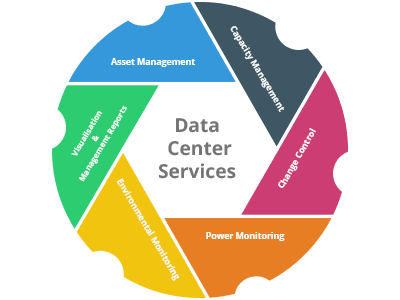 Implementasi DCIM dengan AKCP