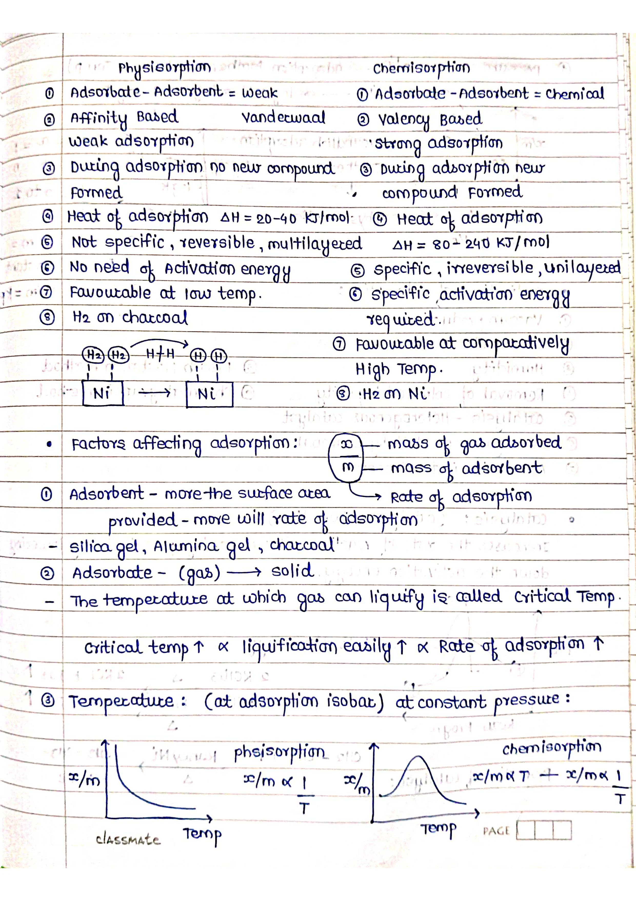 Surface Chemistry - Short Notes 📚