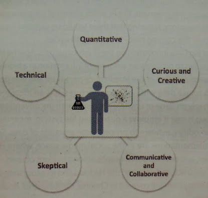 Profile of Data Scientist