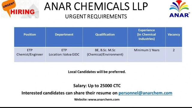 Anar Chemicals Job Vacancy For ETP Dept