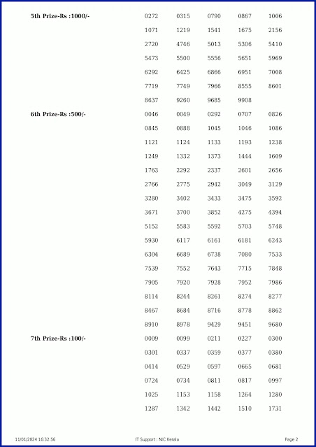 kn-504-live-karunya-plus-lottery-result-today-kerala-lotteries-results-11-01-2024-keralalotteryresults.in_page-0002