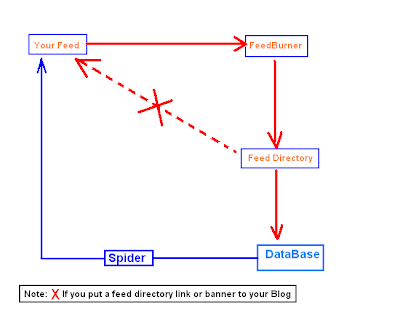 Save And Easy Ways To Get Backlink 4