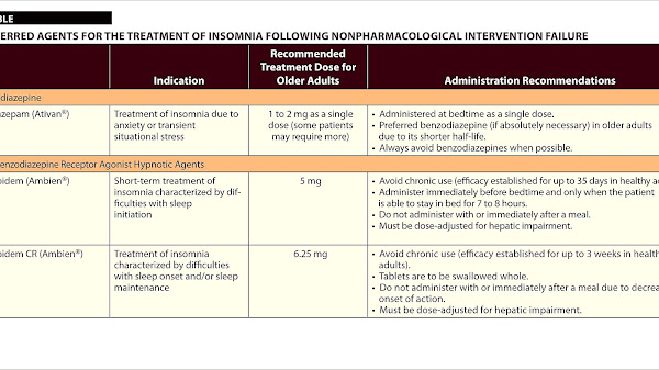 Lorazepam - Lorazepam For Insomnia