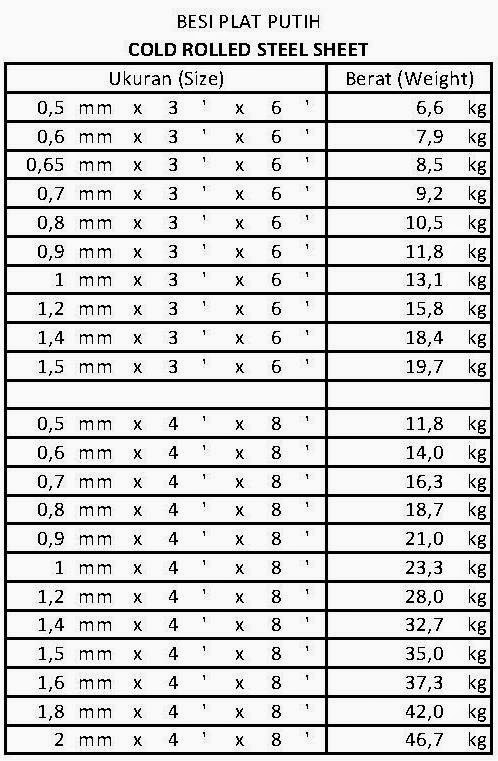 PLAT BESI  Distributor Pagar BRC Galvanis