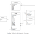 RANCANGAN DATABASE ATM SE-INDONESIA