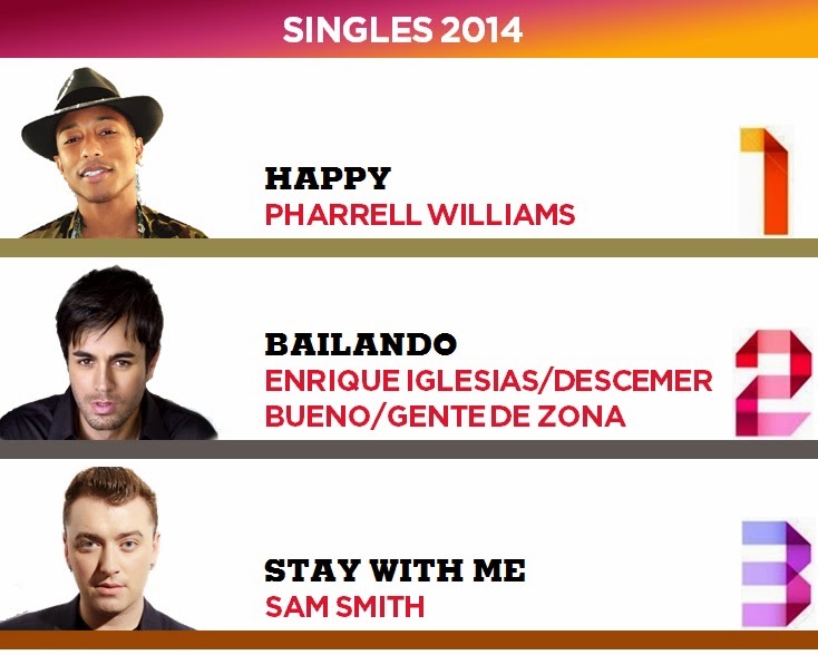 Resumen 2014 - Singles y Videoclips