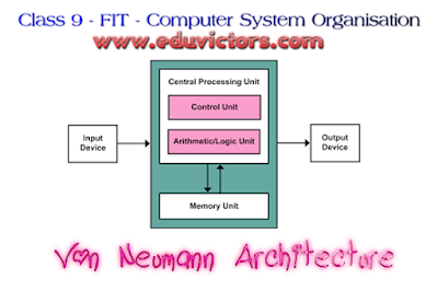 Class 9 - FIT - Chapter 02 - Computer System Organisation - Very Short Answer Type Questions (#cbsenotes)(#eduvictors)