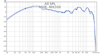 Frequency Response