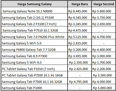 Harga Tablet Samsung Galaxy Tab Juli 2019 Semua Tipe Harga 