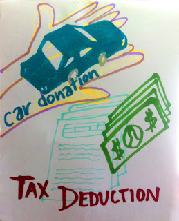 Car Donation - Car Tax Deduction - Tax Information Network