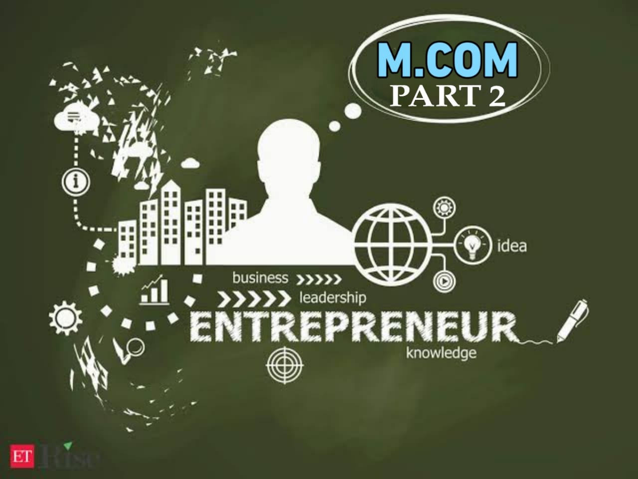M.com Part 2 Entrepreneurship Development Program MCQ PDF