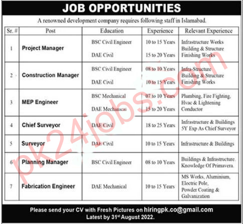 Limited Jobs 2022 – Today Jobs 2022