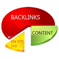 backlink to website traffic