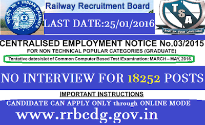 Railway Recruitment Board (RRB) Jobs Notification 2015