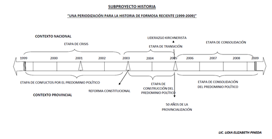 Historia